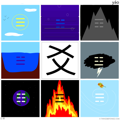 kangxi-radical-4-89-yao2-lines-on-a-trigram