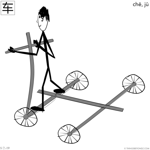 kangxi-radical-7-159-simplified-che1-cart-vehicle